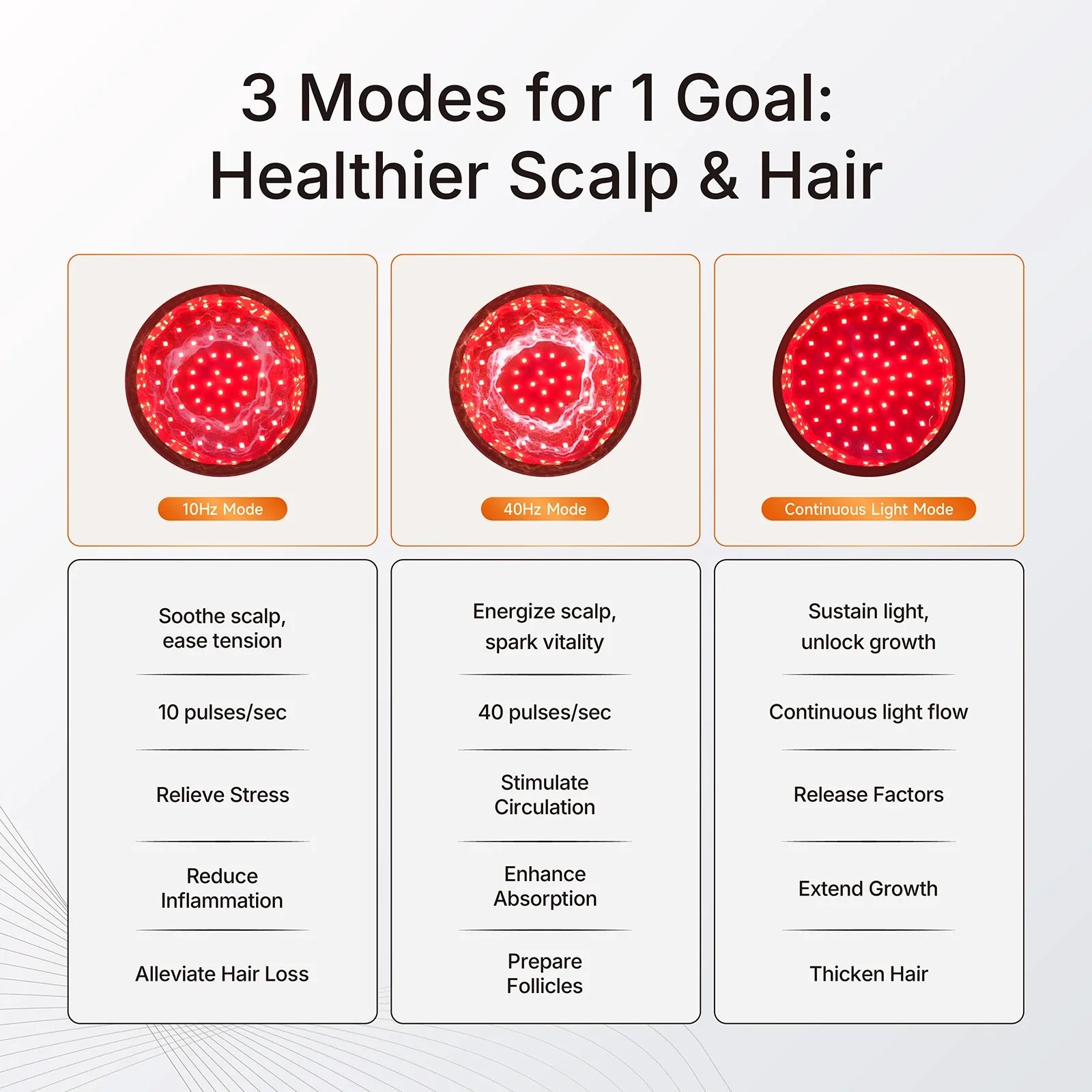 NNEOBA LED Hair Growth Cap with Red & Infrared Light Therapy (336 LEDs)