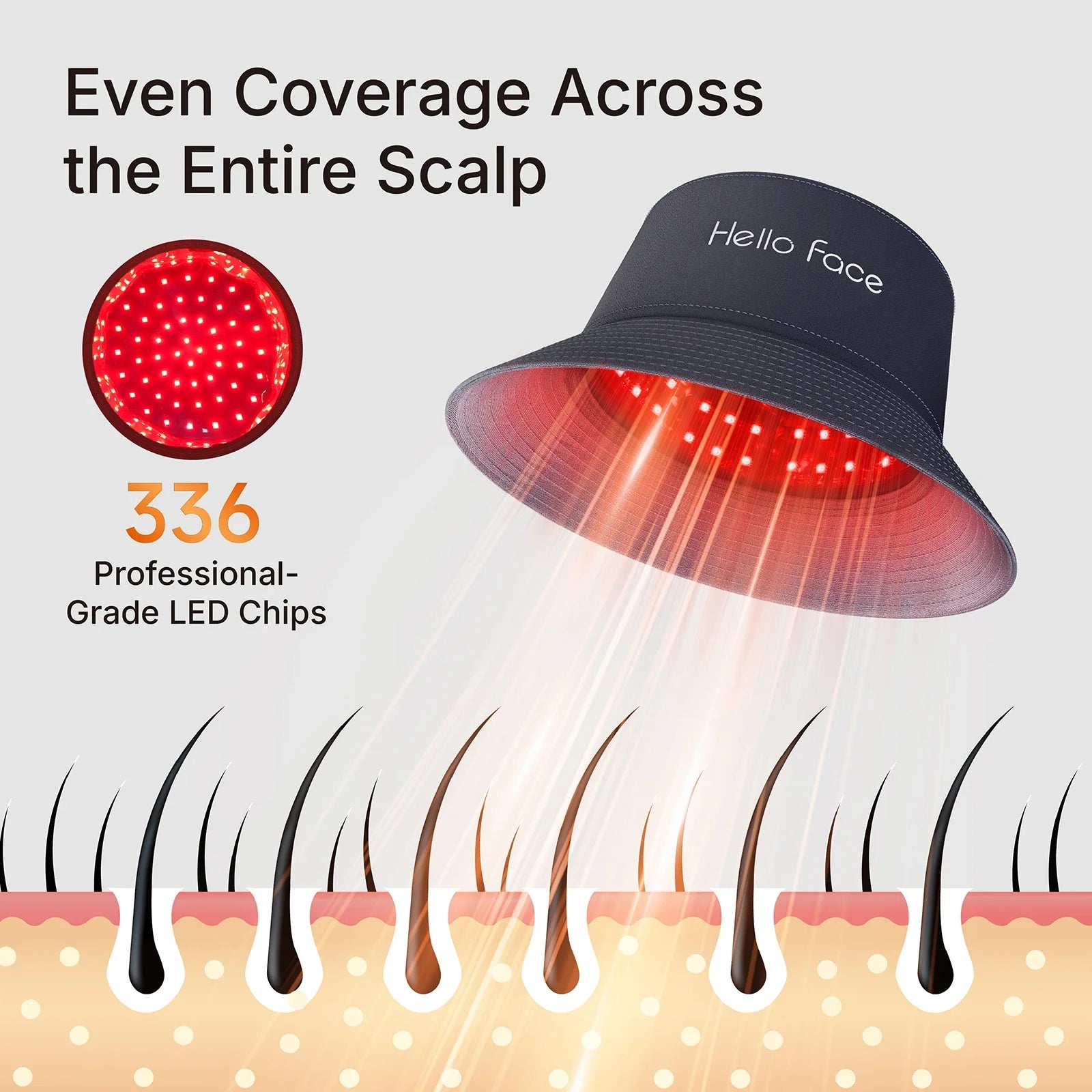 NNEOBA LED Hair Growth Cap with Red & Infrared Light Therapy (336 LEDs)