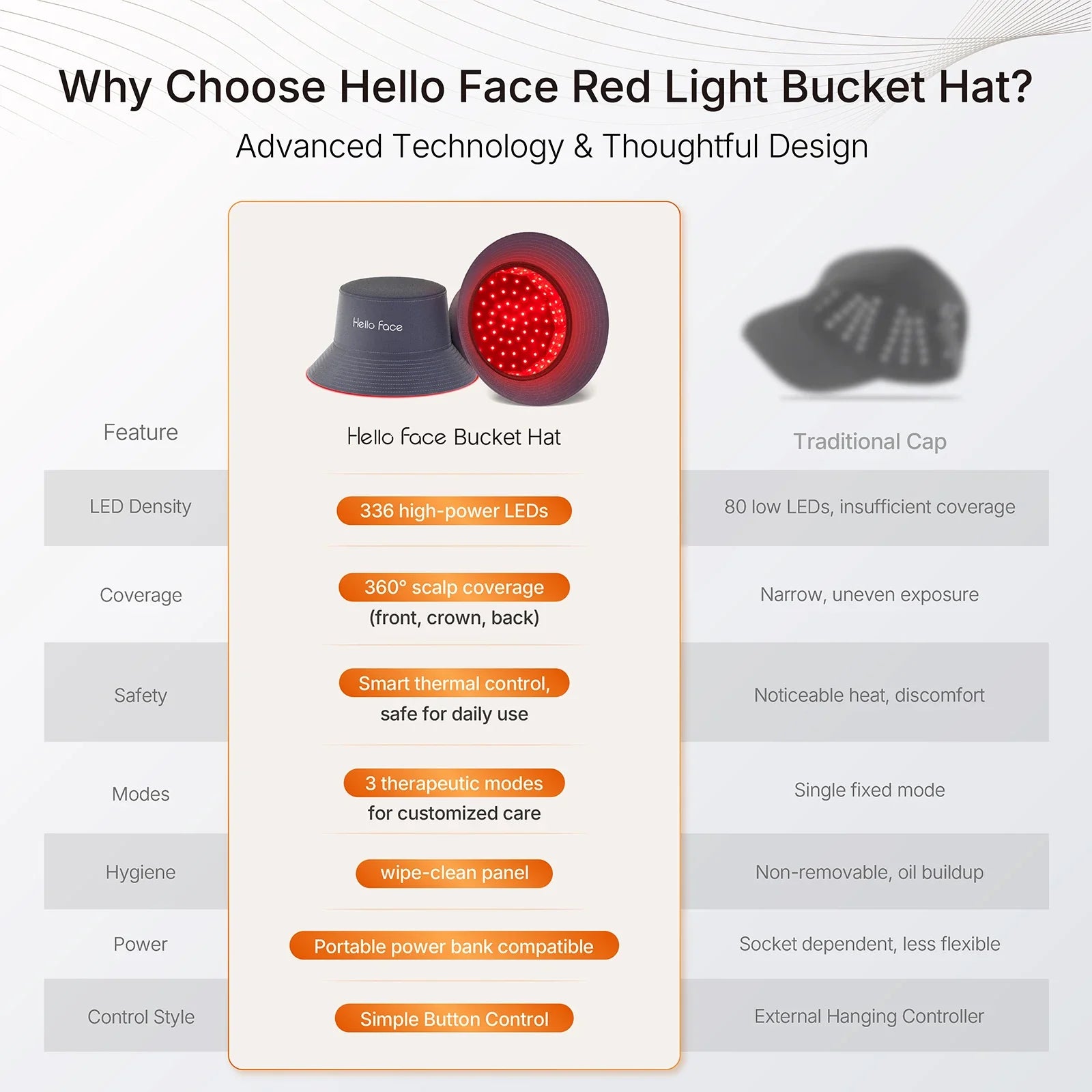 NNEOBA LED Hair Growth Cap with Red & Infrared Light Therapy (336 LEDs)